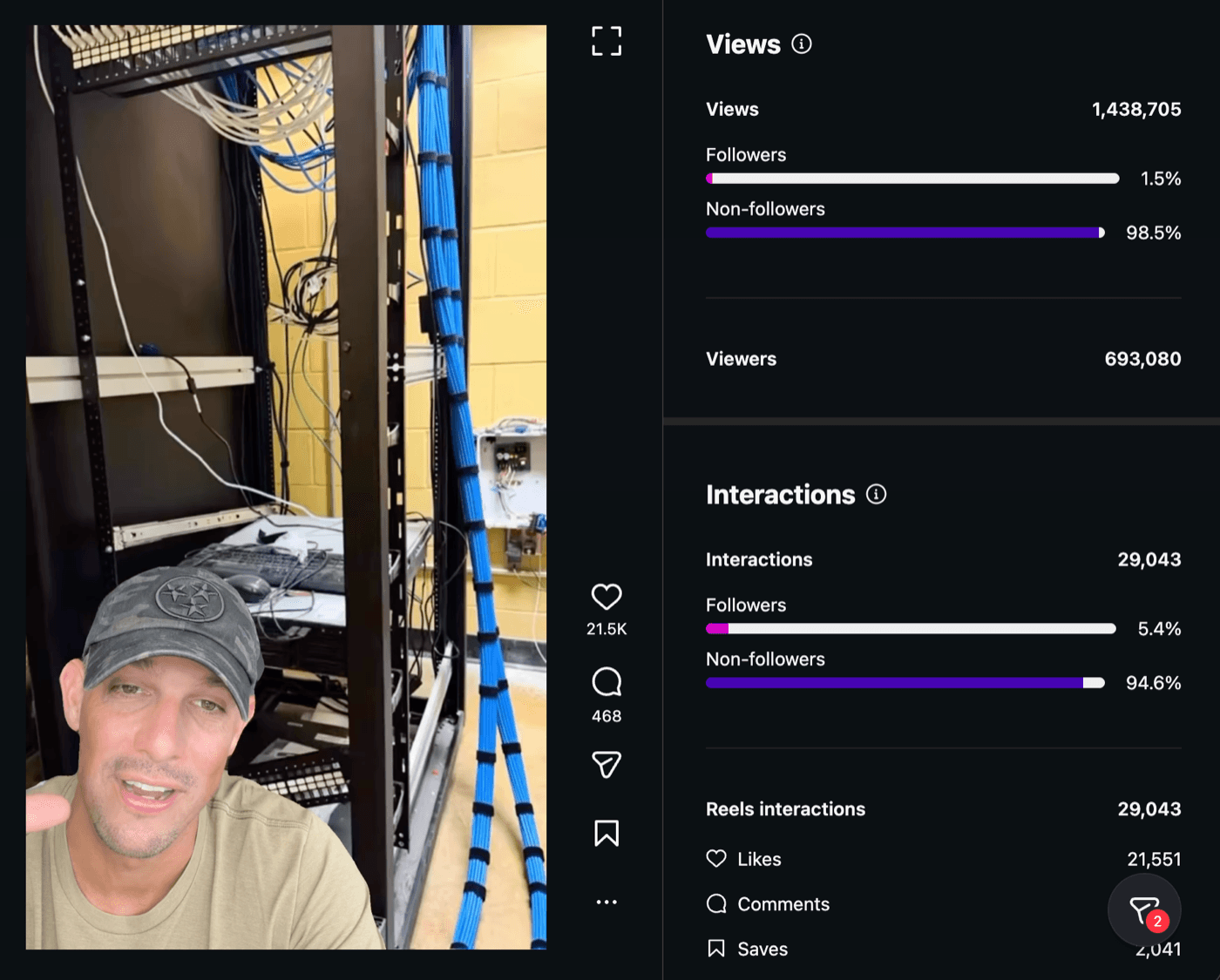 Instagram insights showing 1,438,705 views and 98.5% non-follower reach